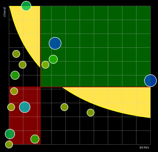 Pronostic Quinté Prix du Volcan