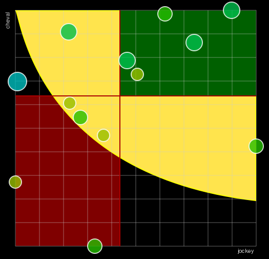 Pronostic Quinté Prix de la Nièvre
