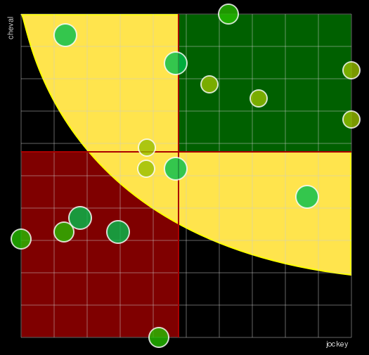 Pronostic Quinté Prix de Châteaurenard