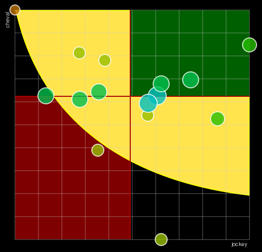 Pronostic Quinté Prix de Marcenat