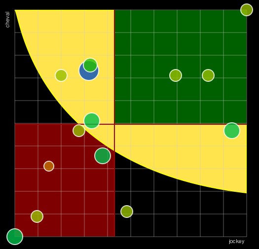 Pronostic Quinté Prix de Langeais