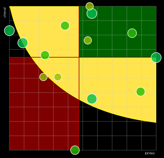 Pronostic Quinté Prix de la Chartre-sur-le-Loir