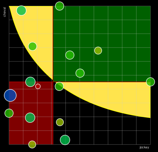Pronostic Quinté Prix de l'Allée des Philosophes