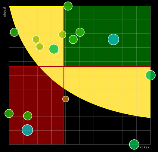 Pronostic Quinté Prix de Château-Gontier