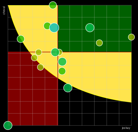 Pronostic Quinté Prix du Chesnay