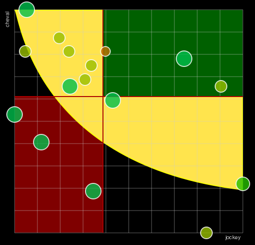 Pronostic Quinté Prix de Chambéry