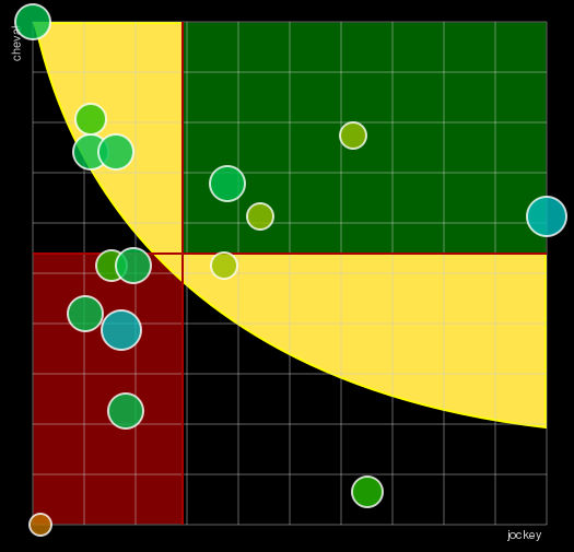 Pronostic Quinté Prix de Veules-Les-Roses