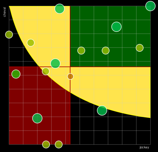 Pronostic Quinté Prix Jean Boillereau