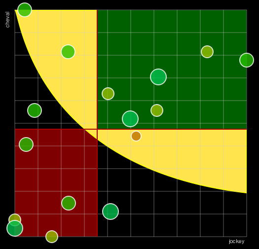 Pronostic Quinté Prix Prédicateur