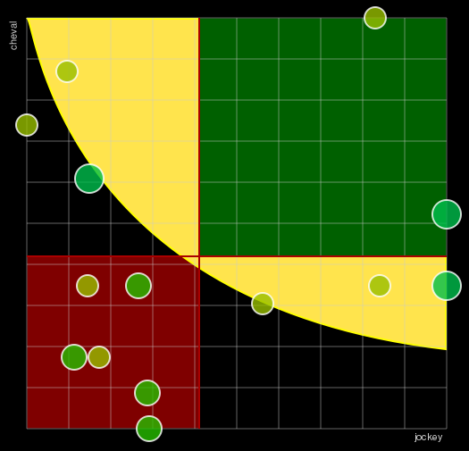 Pronostic Quinté Prix Général de Rougemont