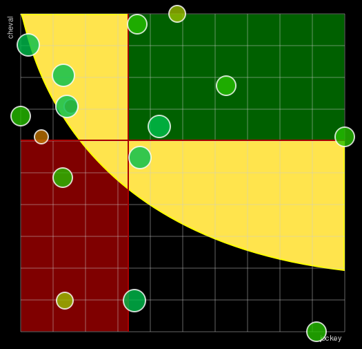 Pronostic Quinté Prix Sagaro
