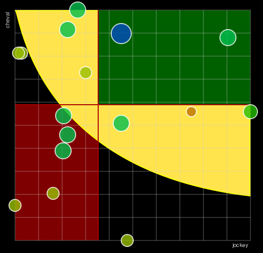 Pronostic Quinté Prix de Trun