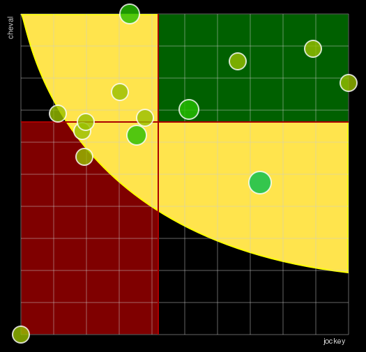 Pronostic Quinté Grand Prix Ernest Jouanne (Grand Prix du Conseil Départemental de la Mayenne)