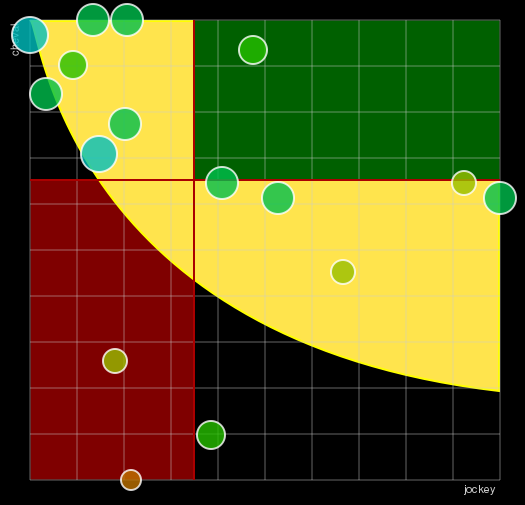 Pronostic Quinté Prix du Centre d'Entraînement