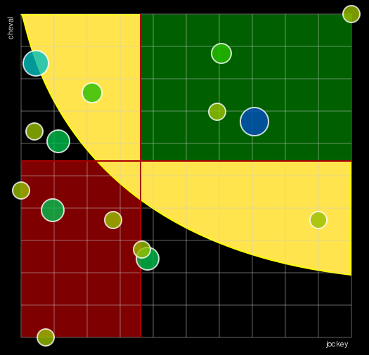 Pronostic Quinté Prix de Sedan