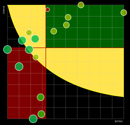 Pronostic Quinté Prix Roger Ledoyen
