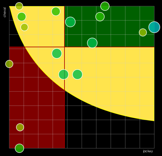 Pronostic Quinté Prix Teddy