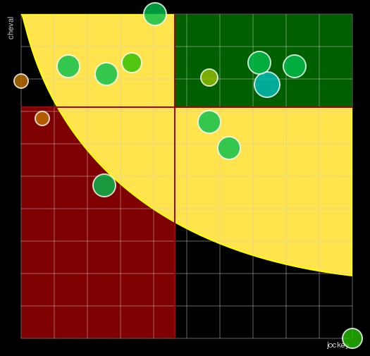 Pronostic Quinté Prix Amalthea