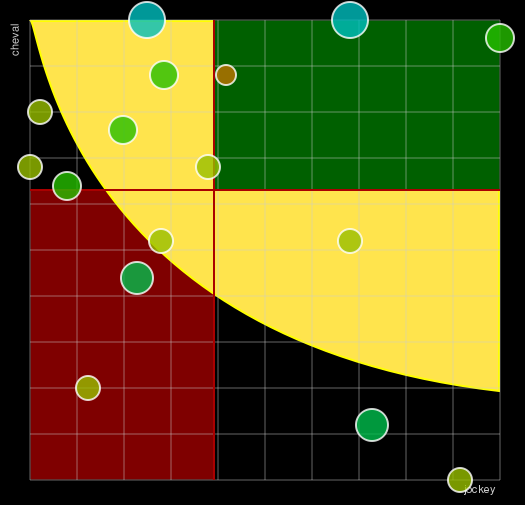 Pronostic Quinté Prix de la Rochelle