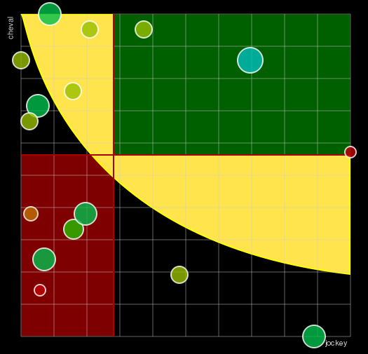 Pronostic Quinté Prix des Platanes