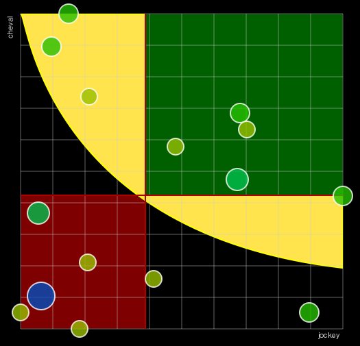 Pronostic Quinté Prix Roland Fougedoire