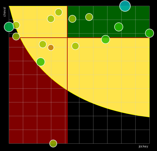 Pronostic Quinté Prix de Pau