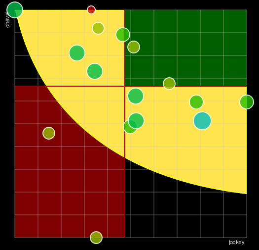 Pronostic Quinté Prix Gaston Branère