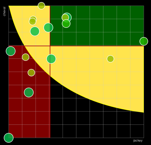 Pronostic Quinté Grand National du Trot Paris-Turf