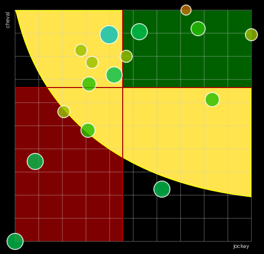 Pronostic Quinté Prix de la Ville de Cordemais