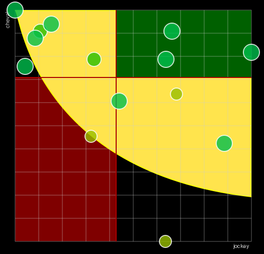 Pronostic Quinté Prix du Languedoc