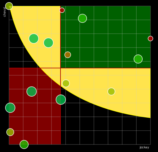Pronostic Quinté Prix Martha