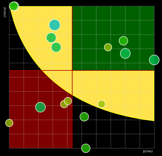 Pronostic Quinté Prix Huberta