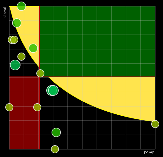 Pronostic Quinté Emirates Poule d'Essai des Pouliches