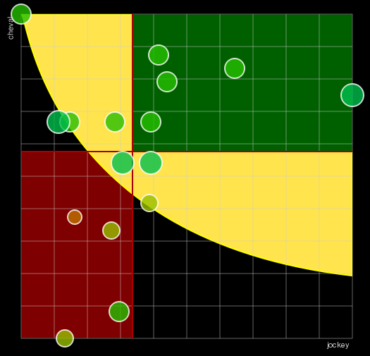 Pronostic Quinté Grand Steeple-Chase de Paris