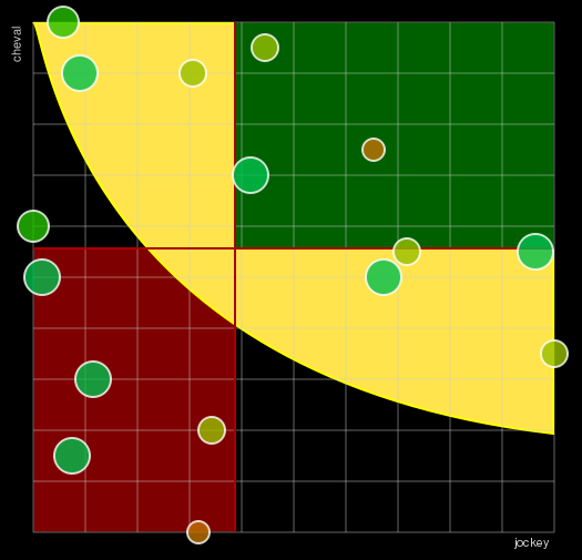 Pronostic Quinté Prix de la Ville de Paris