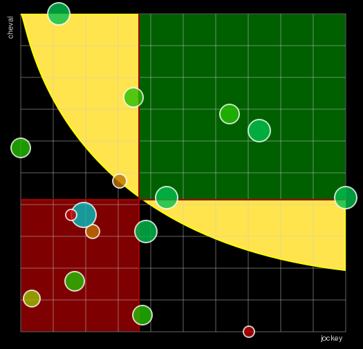 Pronostic Quinté Prix de La Fouilleuse
