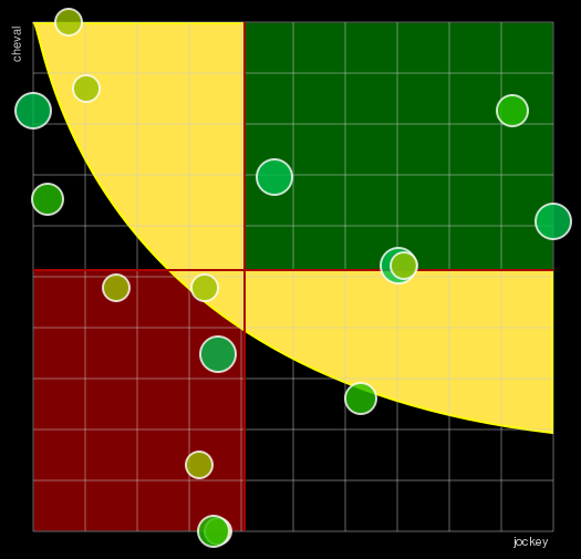 Pronostic Quinté Prix des Quinze-Vingts