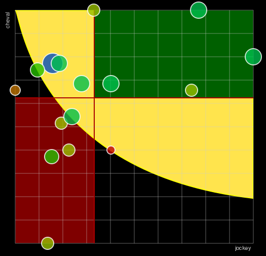 Pronostic Quinté Prix Louis Brunet