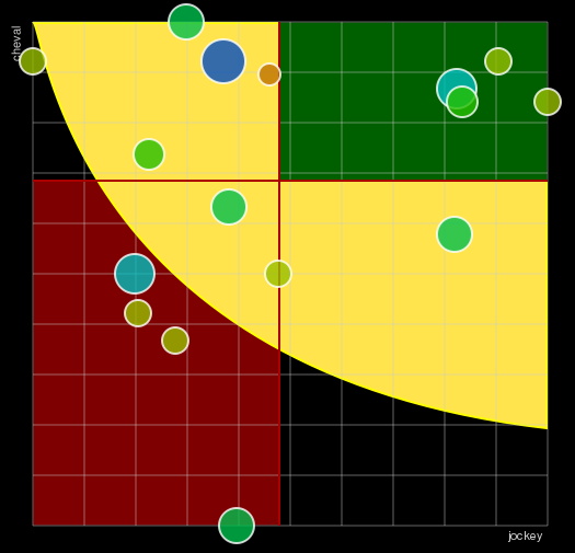 Pronostic Quinté Prix de la Musique
