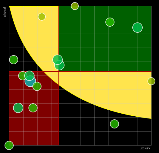 Pronostic Quinté Prix des Grandes Ecuries