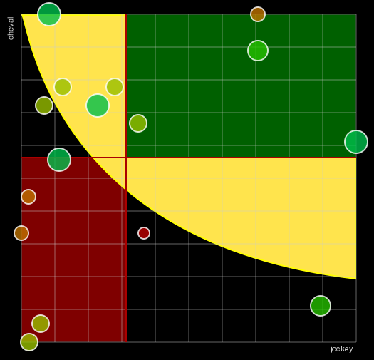 Pronostic Quinté Prix de la Forêt de Chantilly