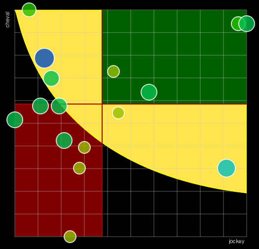 Pronostic Quinté Handicap d'Angers Loire Métropole