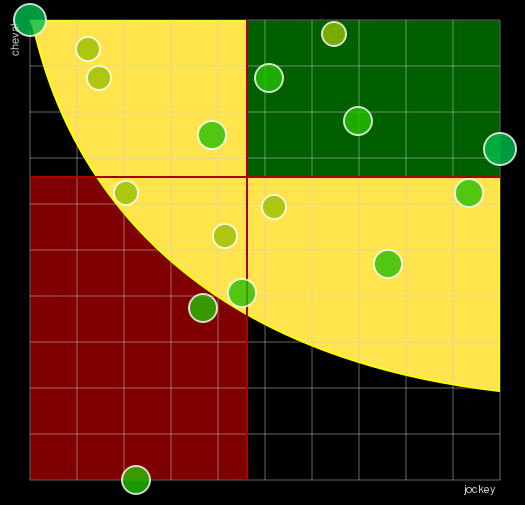 Pronostic Quinté Prix Le Guales de Mezaubran