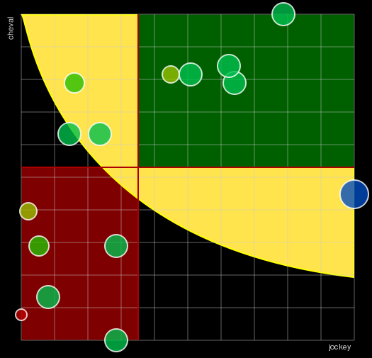 Pronostic Quinté Prix Sirrah