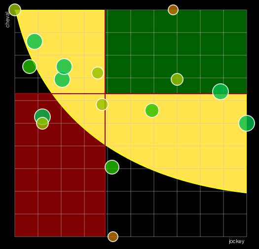 Pronostic Quinté Prix Chantilly Capitale du Cheval