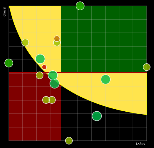 Pronostic Quinté Prix Fédération des Courses du Centre-Est
