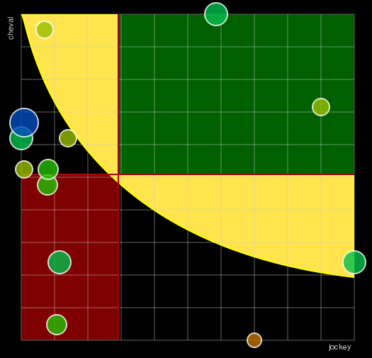 Pronostic Quinté Prix des Futaies