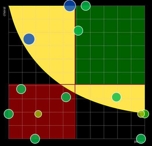 Pronostic Quinté Prix de Chantilly