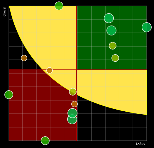 Pronostic Quinté Prix de la Forêt de Concise