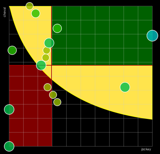 Pronostic Quinté Prix de Sussex